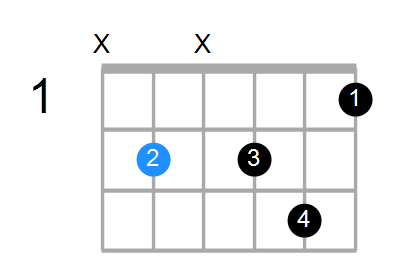 Bm7b5 Chord